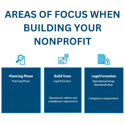 Building a Nonprofit Build a Nonprofit